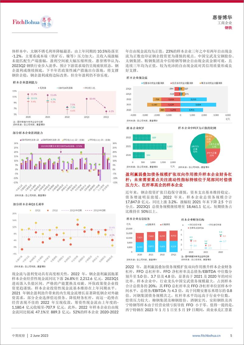 《惠誉博华-2023年钢铁行业中期信用观察：行业景气急转直下,钢企盈利持续承压-9页》 - 第6页预览图