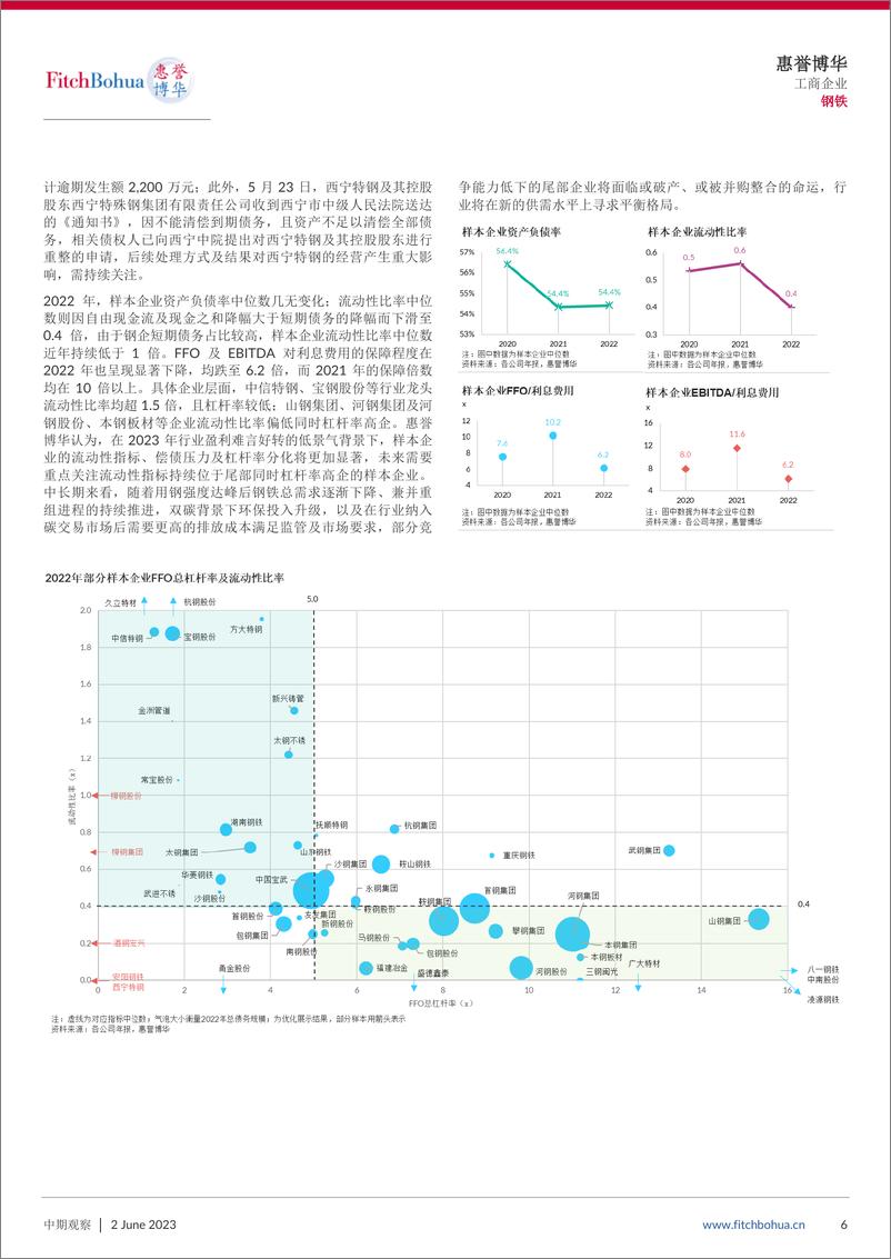 《惠誉博华-2023年钢铁行业中期信用观察：行业景气急转直下,钢企盈利持续承压-9页》 - 第7页预览图