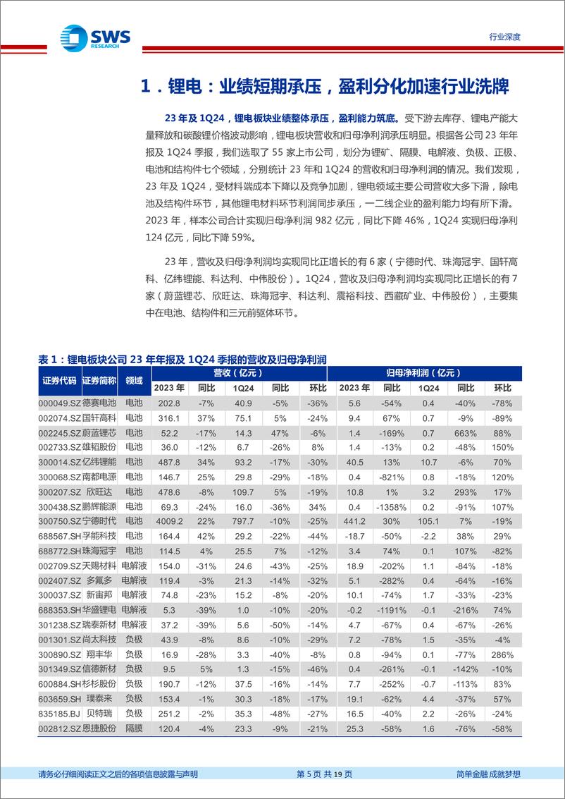 《电新行业2023年报及1Q24季报回顾：量增难抵价降，新能源盈利探底-240524-申万宏源-19页》 - 第5页预览图