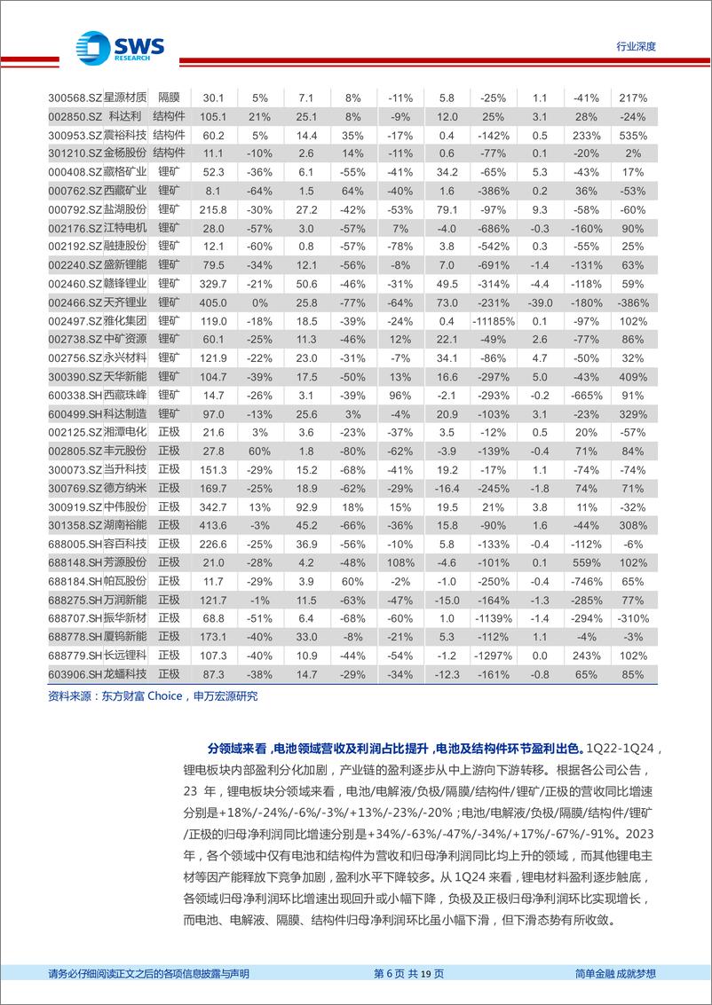 《电新行业2023年报及1Q24季报回顾：量增难抵价降，新能源盈利探底-240524-申万宏源-19页》 - 第6页预览图