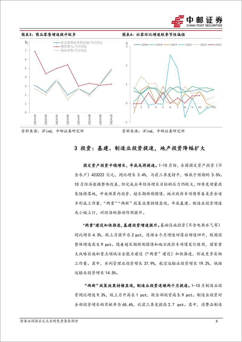 《10月经济数据解读：需求在不确定性中修复-241118-中邮证券-11页》 - 第6页预览图