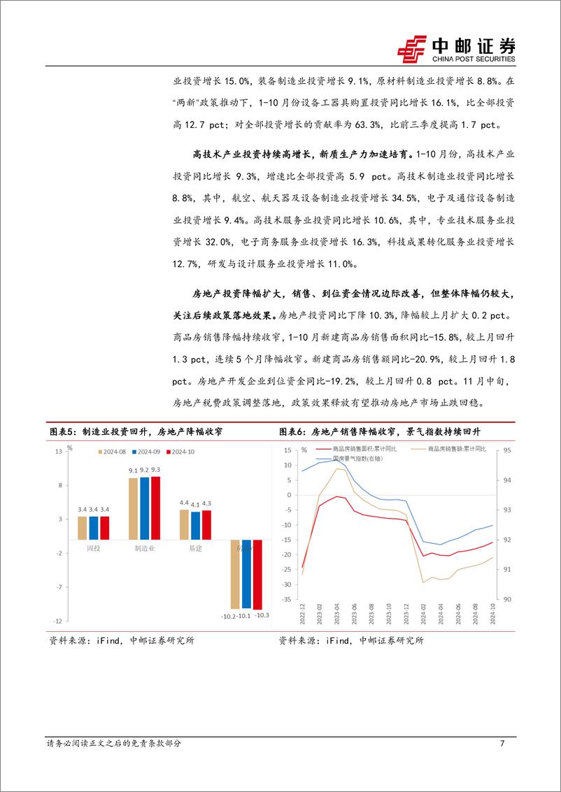 《10月经济数据解读：需求在不确定性中修复-241118-中邮证券-11页》 - 第7页预览图