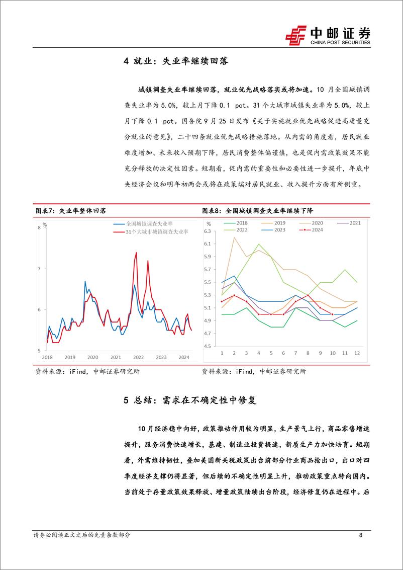 《10月经济数据解读：需求在不确定性中修复-241118-中邮证券-11页》 - 第8页预览图