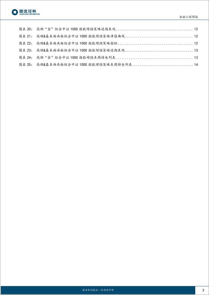 《高频因子跟踪：上周价量背离因子表现优异-240826-国金证券-16页》 - 第3页预览图