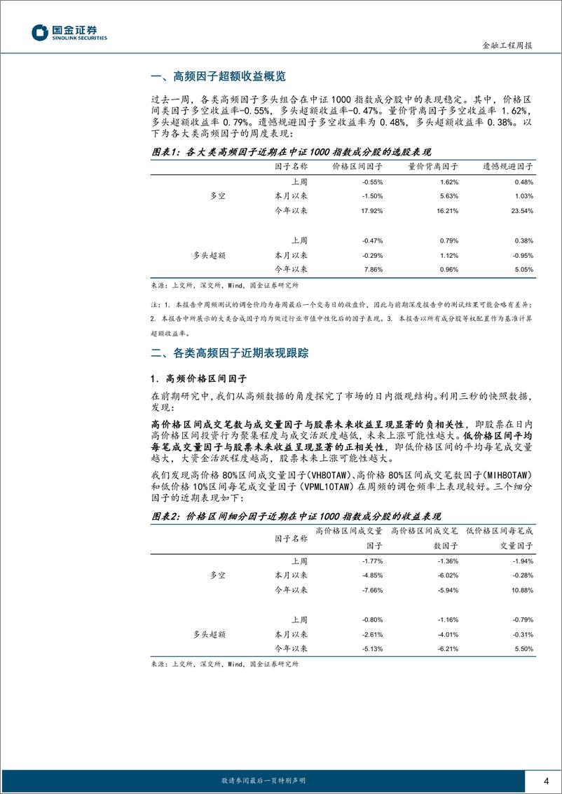 《高频因子跟踪：上周价量背离因子表现优异-240826-国金证券-16页》 - 第4页预览图