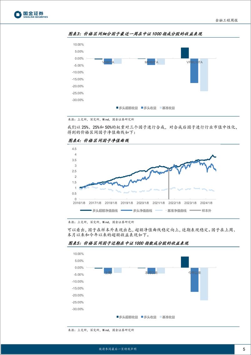 《高频因子跟踪：上周价量背离因子表现优异-240826-国金证券-16页》 - 第5页预览图