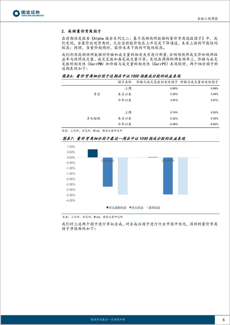 《高频因子跟踪：上周价量背离因子表现优异-240826-国金证券-16页》 - 第6页预览图