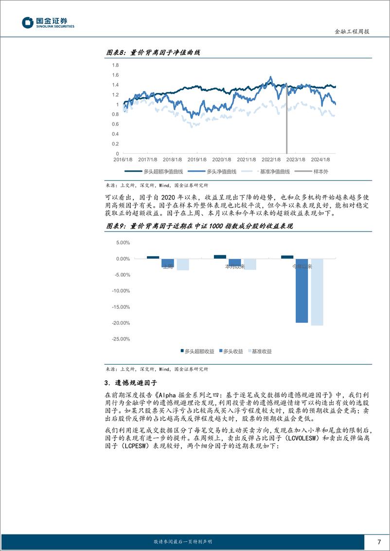 《高频因子跟踪：上周价量背离因子表现优异-240826-国金证券-16页》 - 第7页预览图