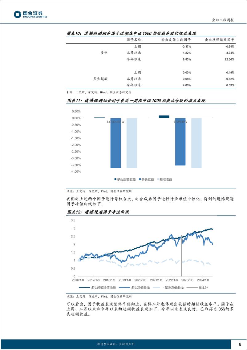 《高频因子跟踪：上周价量背离因子表现优异-240826-国金证券-16页》 - 第8页预览图