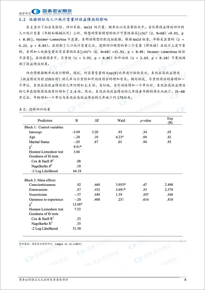 《主观CTA研究系列报告（八）：基金经理性格特征对基金收益绩效的影响-20240206-国泰期货-10页》 - 第8页预览图