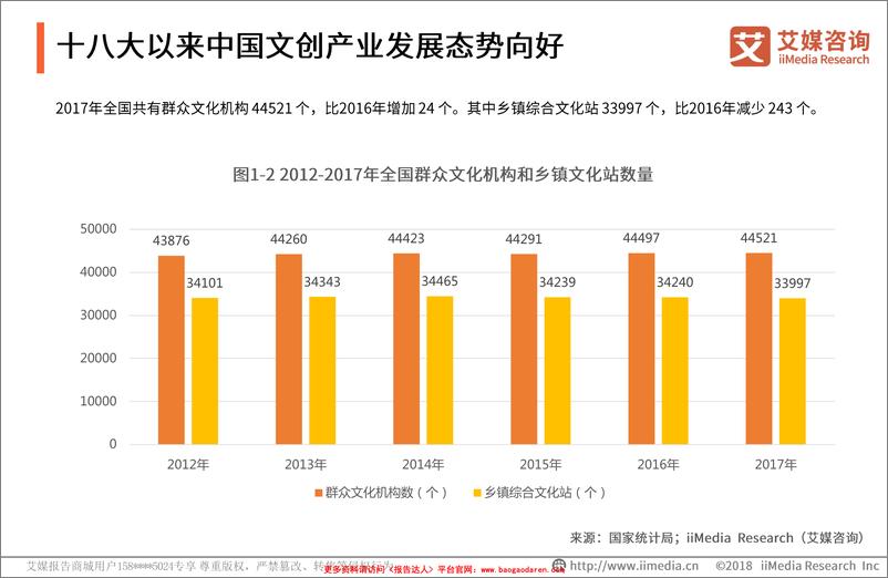 《2018年  2018-2019中国文化创意产业现状及发展趋势分析报告【47页】》 - 第7页预览图