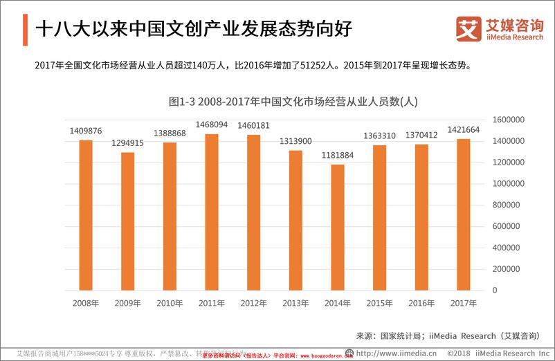 《2018年  2018-2019中国文化创意产业现状及发展趋势分析报告【47页】》 - 第8页预览图