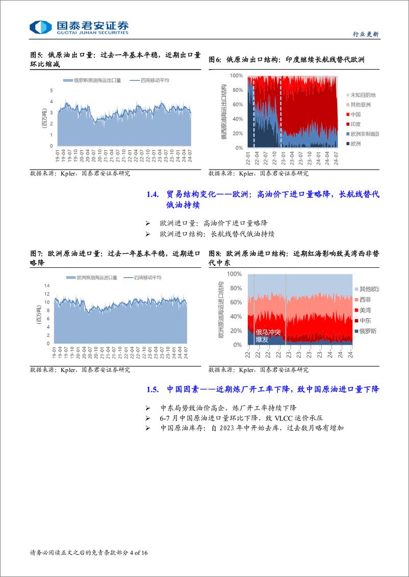 《海运行业油运图鉴(第十三期)：地缘油价影响短期，不改中枢上行趋势-240801-国泰君安-16页》 - 第4页预览图