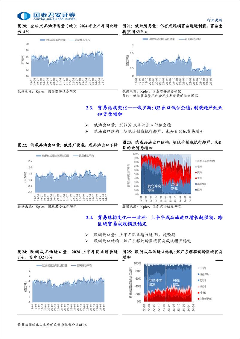 《海运行业油运图鉴(第十三期)：地缘油价影响短期，不改中枢上行趋势-240801-国泰君安-16页》 - 第8页预览图