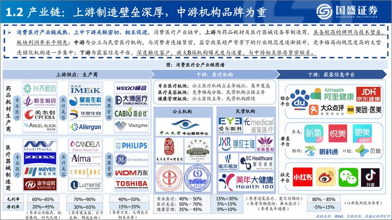 《消费医疗行业深度：行业图谱-20220901-国盛证券-58页》 - 第6页预览图