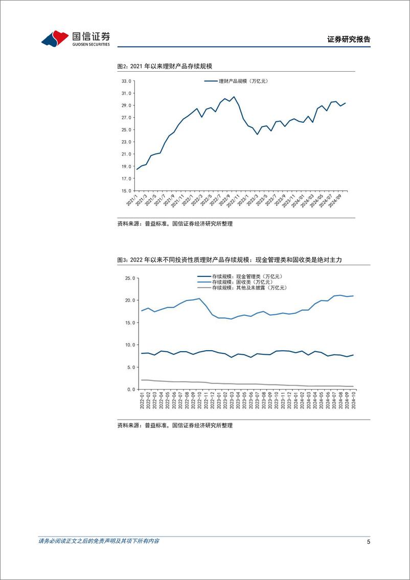 《银行业理财2024年11月月报：当“存款搬家”遇到“股债跷跷板”-241112-国信证券-12页》 - 第4页预览图