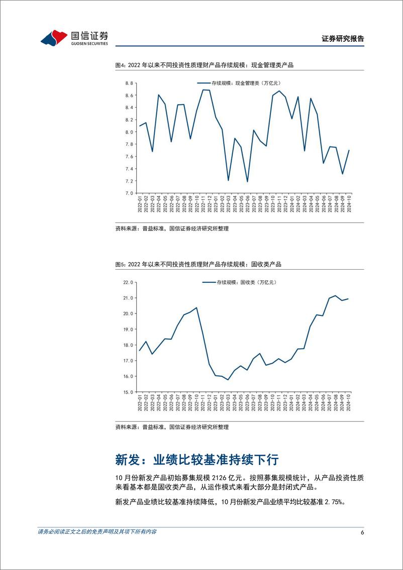 《银行业理财2024年11月月报：当“存款搬家”遇到“股债跷跷板”-241112-国信证券-12页》 - 第5页预览图