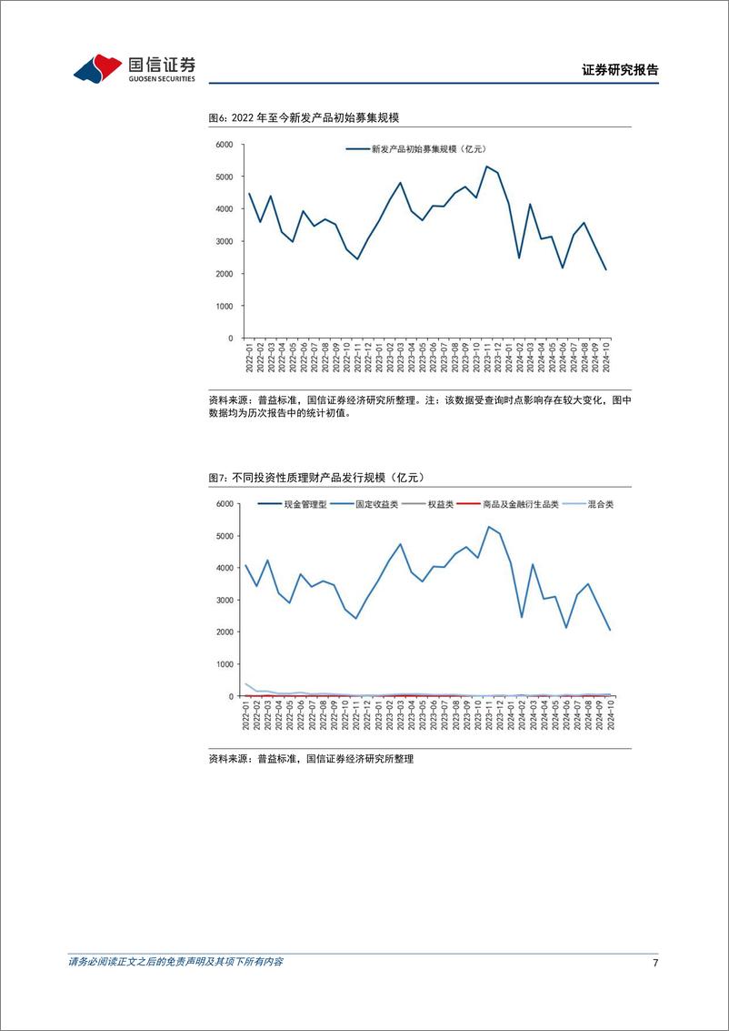 《银行业理财2024年11月月报：当“存款搬家”遇到“股债跷跷板”-241112-国信证券-12页》 - 第6页预览图