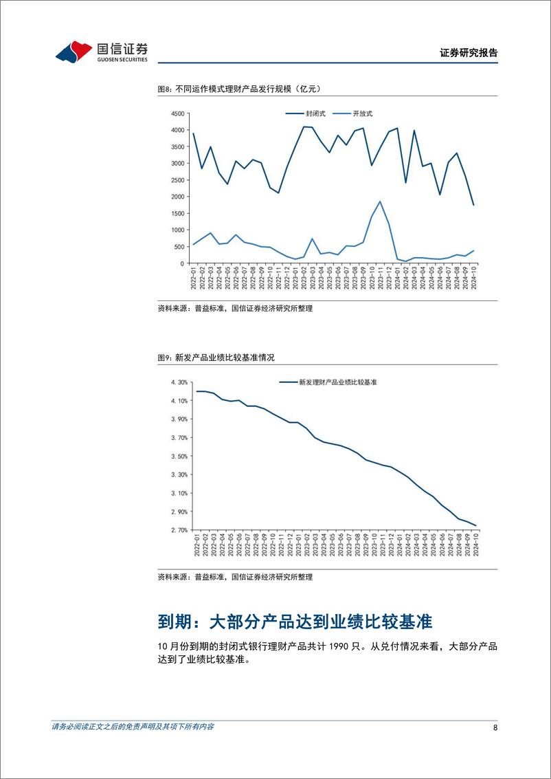 《银行业理财2024年11月月报：当“存款搬家”遇到“股债跷跷板”-241112-国信证券-12页》 - 第7页预览图