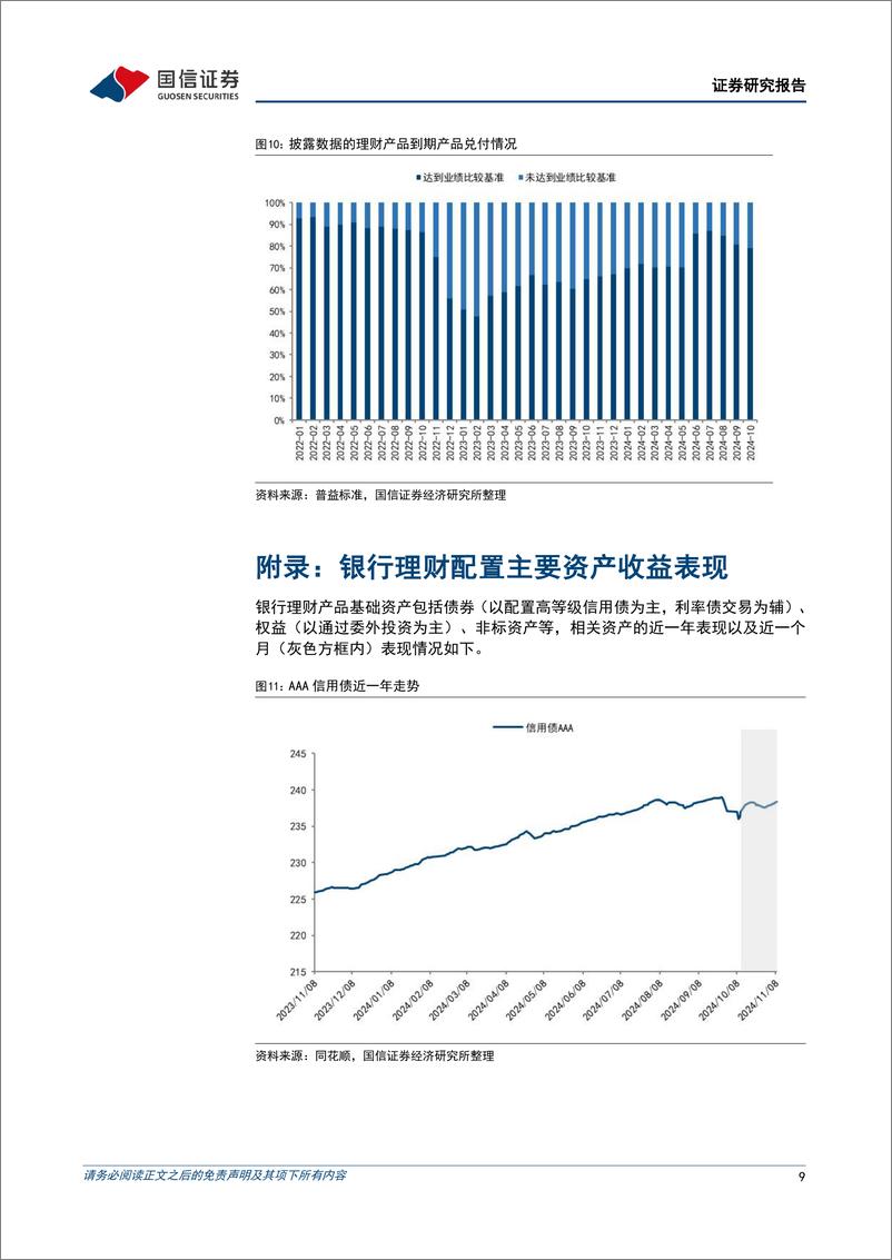 《银行业理财2024年11月月报：当“存款搬家”遇到“股债跷跷板”-241112-国信证券-12页》 - 第8页预览图