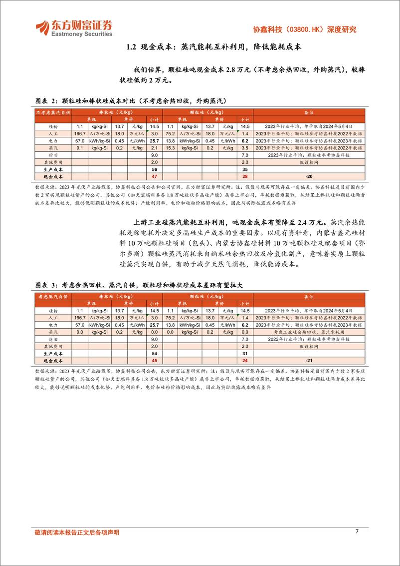 《协鑫科技(03800.HK)深度研究：颗粒硅优势明显，低碳引领新周期-240627-东方财富证券-30页》 - 第7页预览图