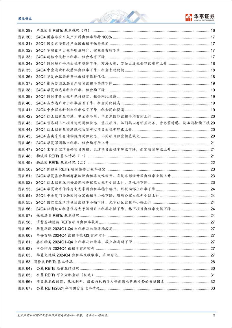 《公募REITs四季报点评：螺旋式上升，波浪式前进-250126-华泰证券-36页》 - 第3页预览图