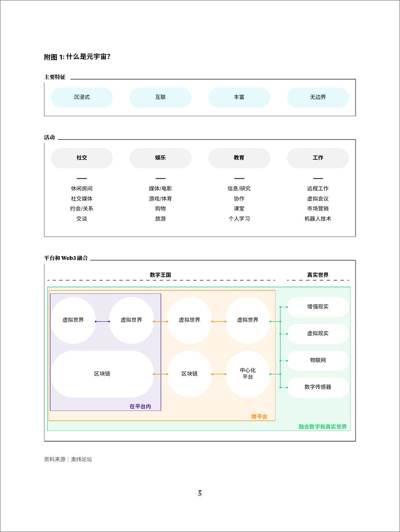 《奥纬咨询：元宇宙畅想：元宇宙和非同质化代币 (NFT) 入门》 - 第5页预览图