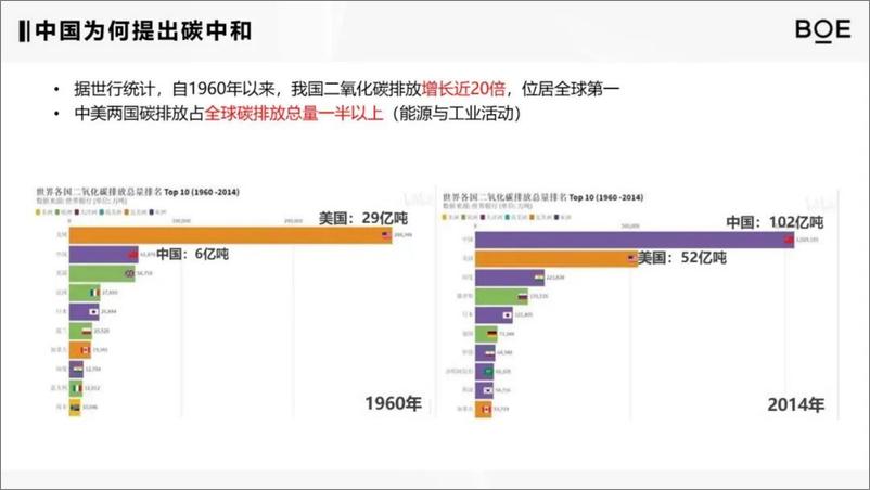 《“双碳”目标背景下的碳交易与电力交易》 - 第6页预览图