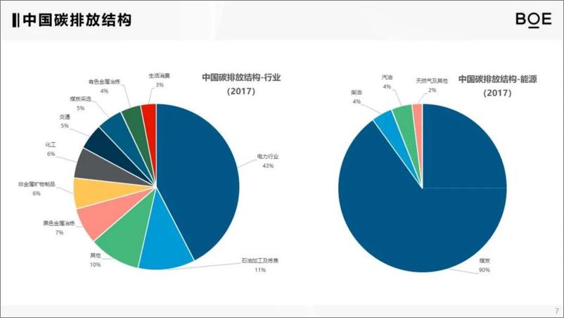 《“双碳”目标背景下的碳交易与电力交易》 - 第7页预览图