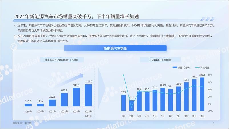 《2024年新能源汽车价格战消费者洞察报告》 - 第5页预览图