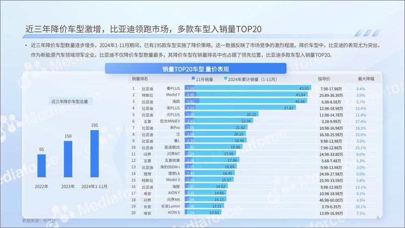 《2024年新能源汽车价格战消费者洞察报告》 - 第8页预览图