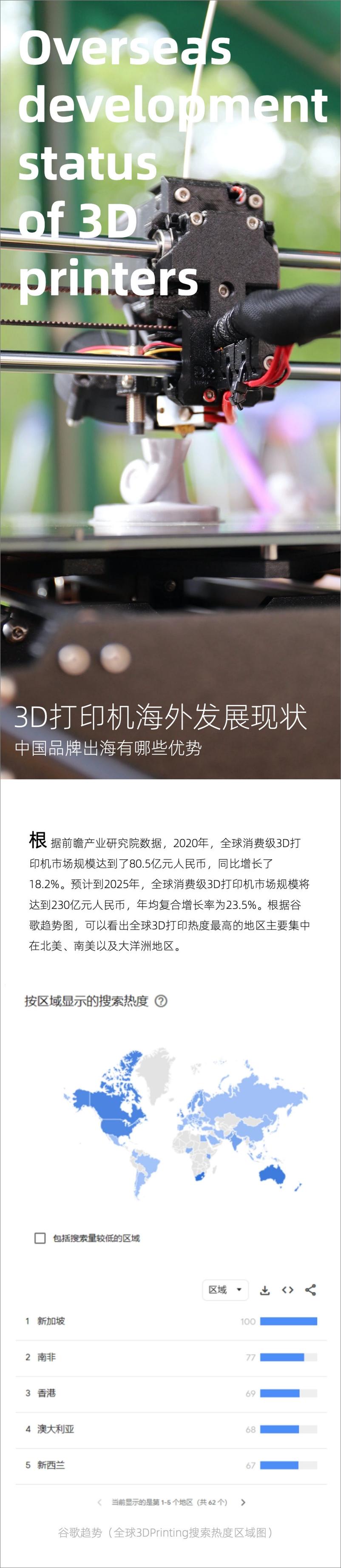 《店匠科技_Shoplazza__2023年3D打印机出海研究报告》 - 第5页预览图