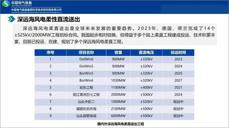 《深远海风电柔直高效送出关键技术与核心装备》 - 第8页预览图