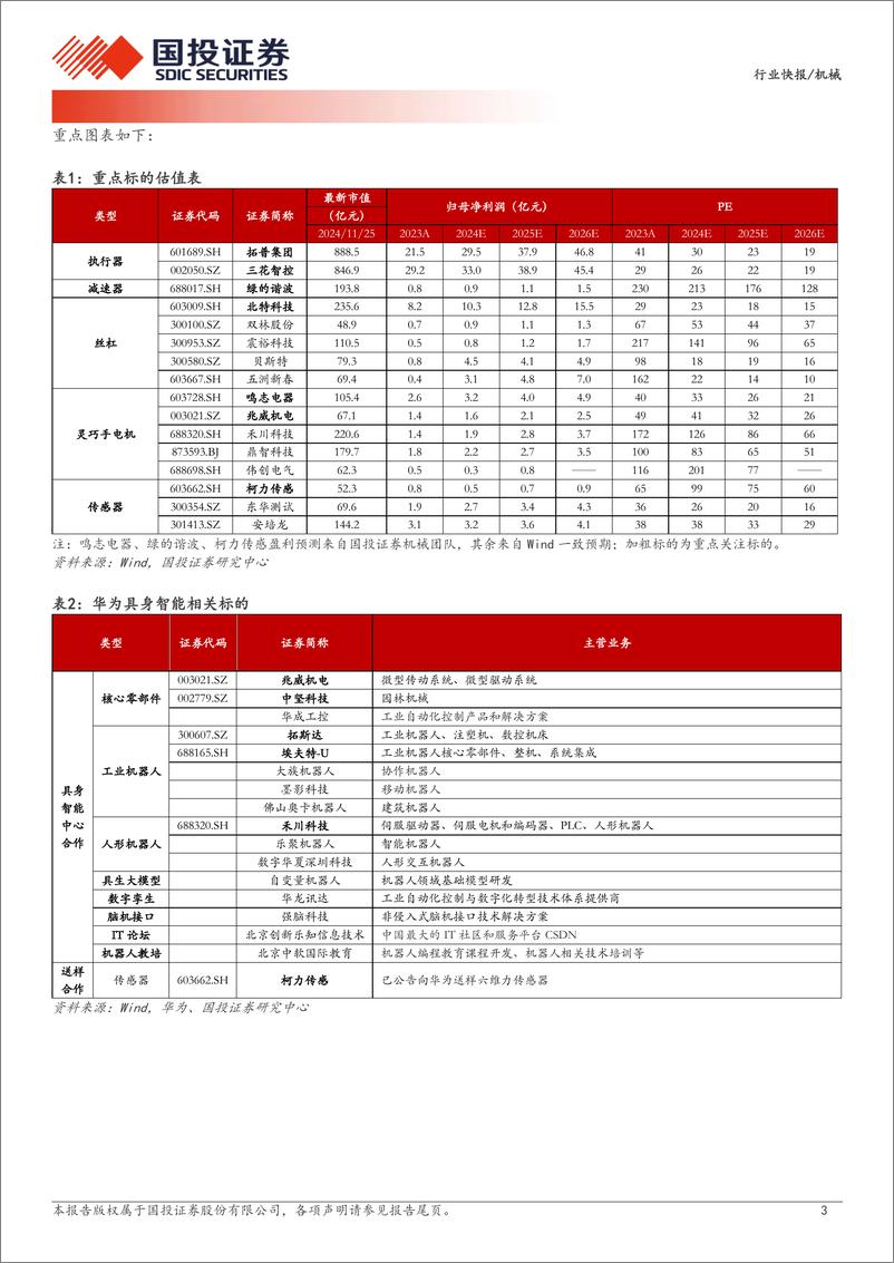 《机械行业快报：机器人产业量产渐近，华为入局具身智能-241126-国投证券-10页》 - 第2页预览图