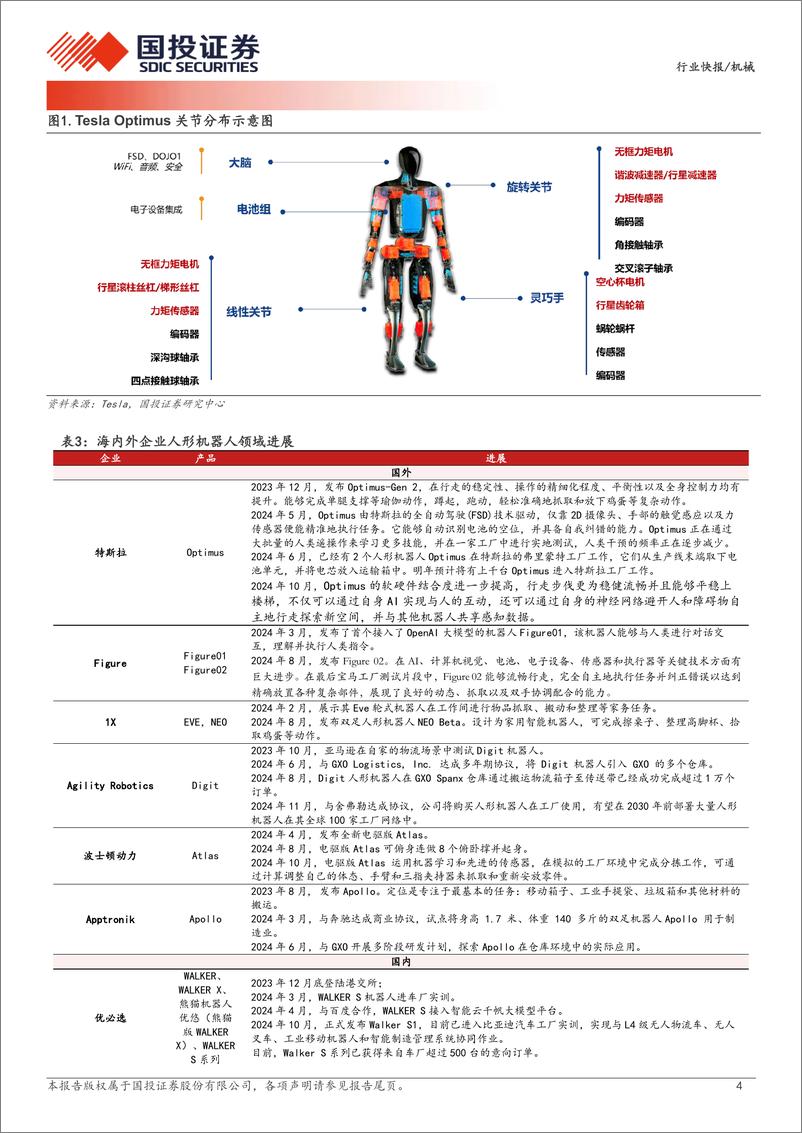 《机械行业快报：机器人产业量产渐近，华为入局具身智能-241126-国投证券-10页》 - 第3页预览图