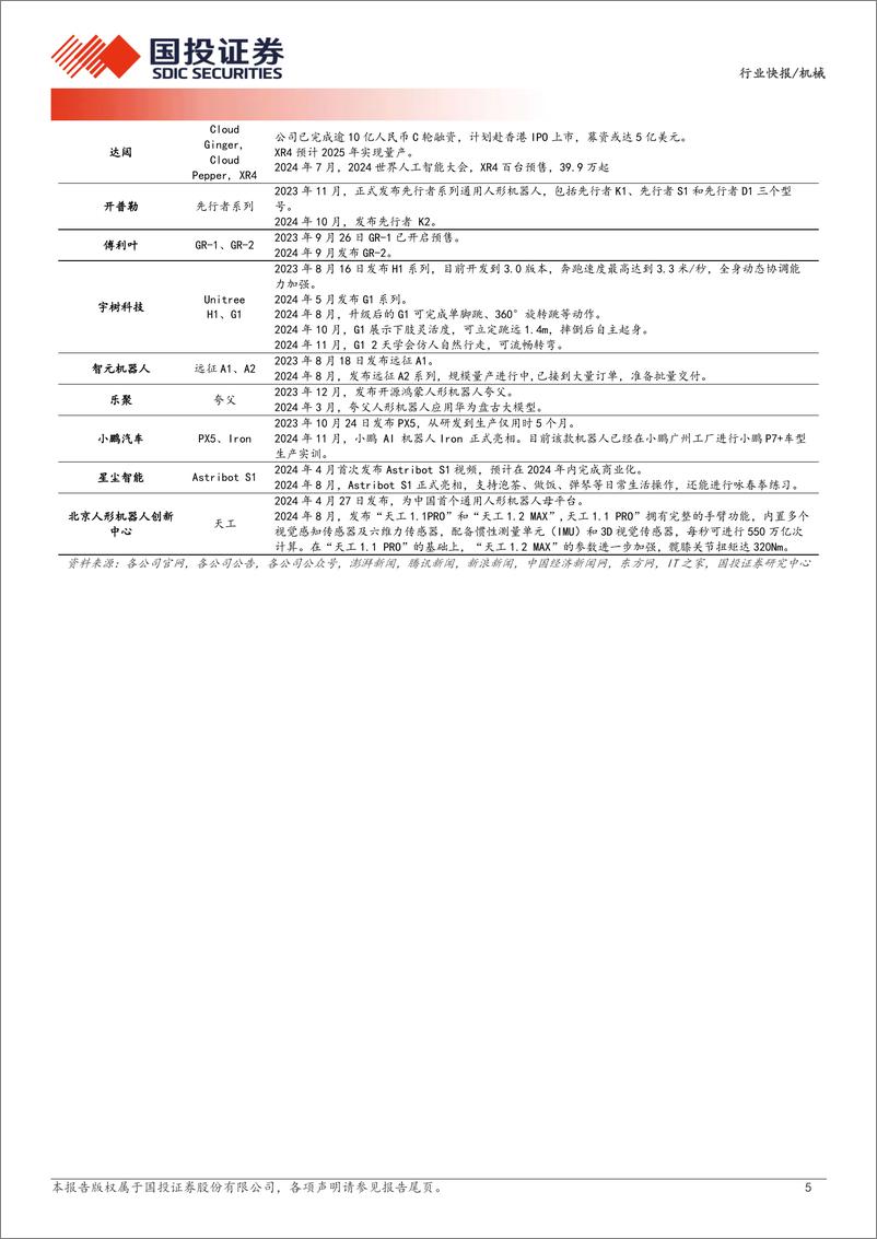 《机械行业快报：机器人产业量产渐近，华为入局具身智能-241126-国投证券-10页》 - 第4页预览图