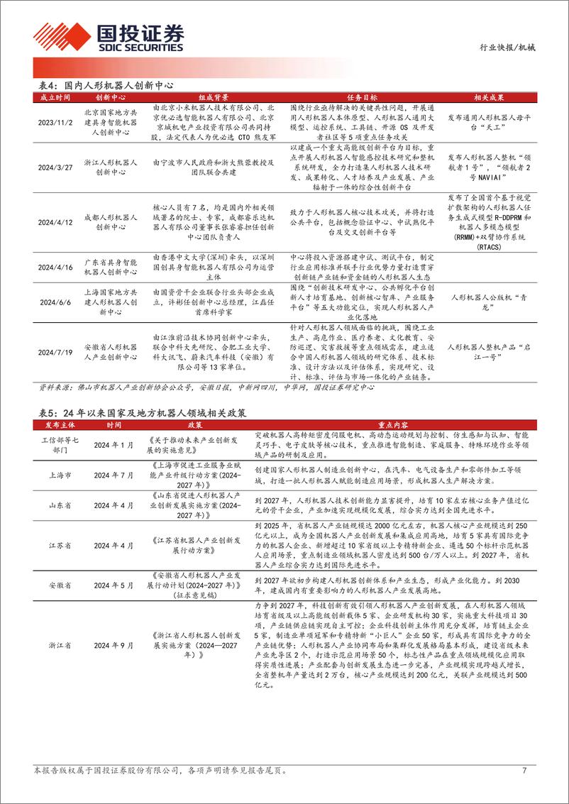 《机械行业快报：机器人产业量产渐近，华为入局具身智能-241126-国投证券-10页》 - 第6页预览图