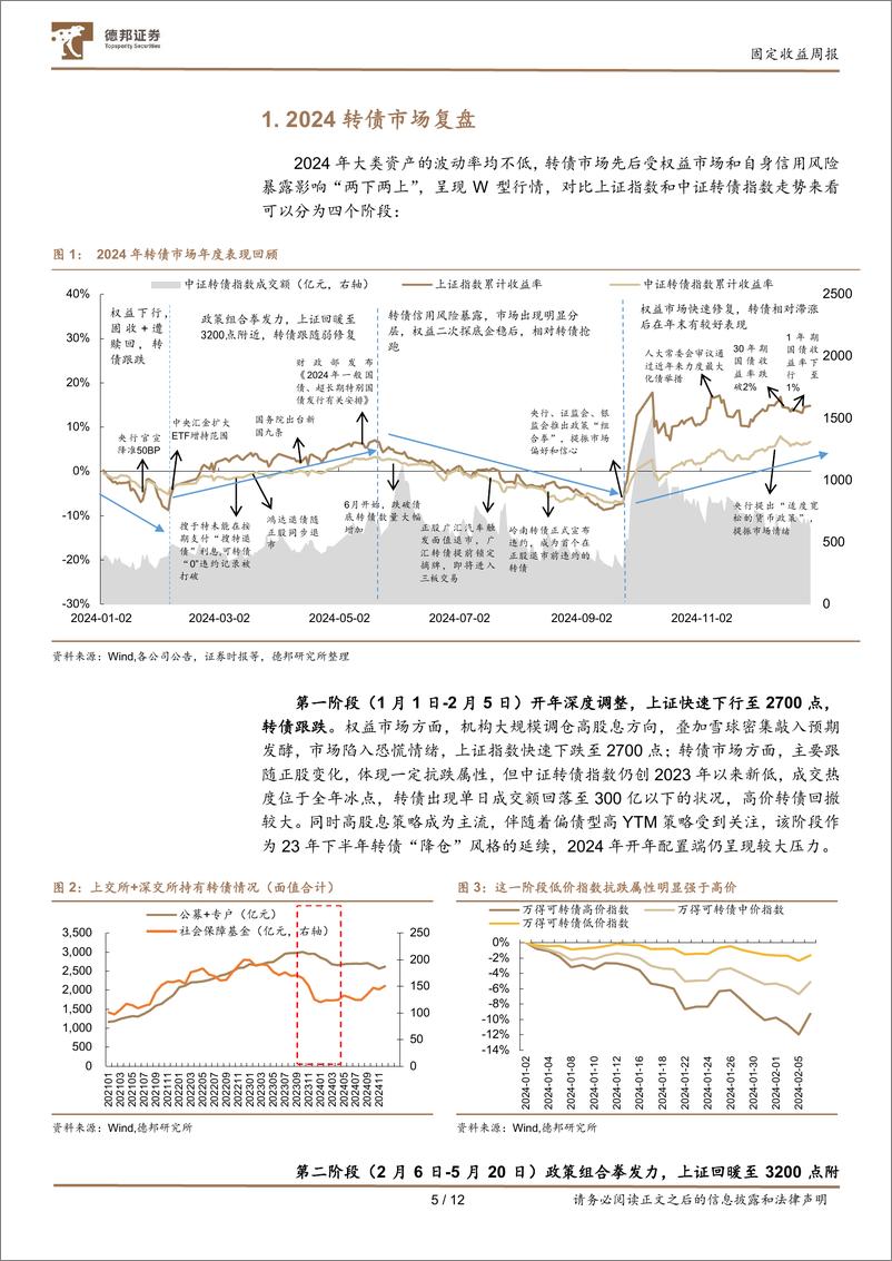 《转债市场定期跟踪：2024为转债留下了什么？-250114-德邦证券-12页》 - 第5页预览图