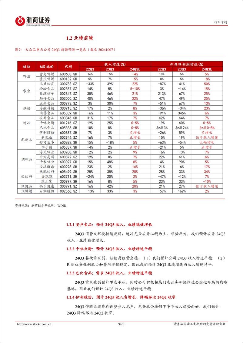 《非白酒行业大众品24Q4策略暨24Q3业绩前瞻：低增速下牛市三阶段-241006-浙商证券-20页》 - 第8页预览图