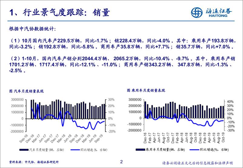 《汽车行业2019年10月汽车数据解读及投资展望：跌幅继续收窄，重卡景气回升-20191126-海通证券-24页》 - 第3页预览图