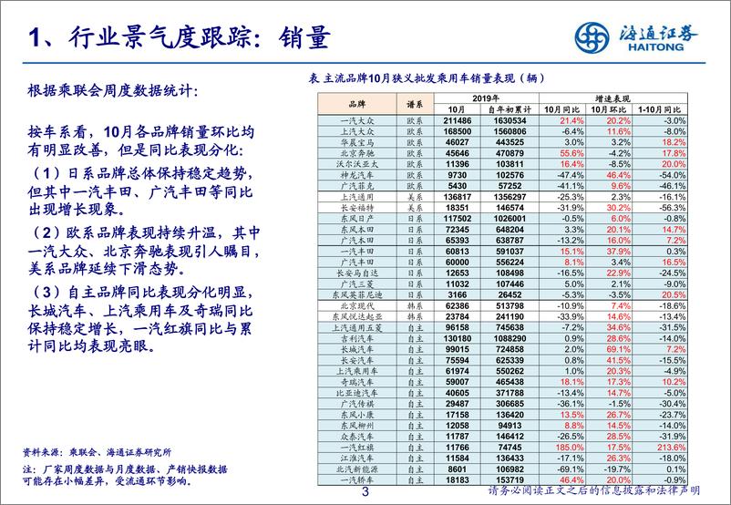 《汽车行业2019年10月汽车数据解读及投资展望：跌幅继续收窄，重卡景气回升-20191126-海通证券-24页》 - 第4页预览图