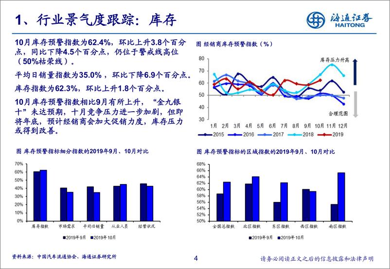 《汽车行业2019年10月汽车数据解读及投资展望：跌幅继续收窄，重卡景气回升-20191126-海通证券-24页》 - 第5页预览图