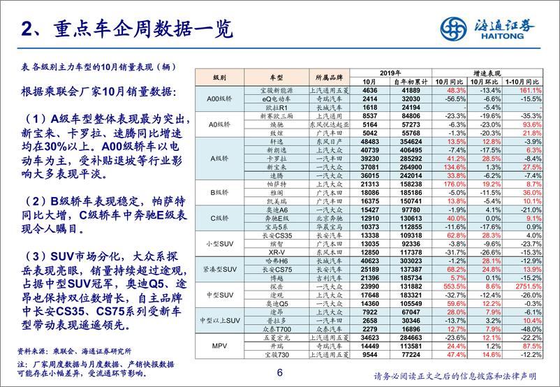 《汽车行业2019年10月汽车数据解读及投资展望：跌幅继续收窄，重卡景气回升-20191126-海通证券-24页》 - 第7页预览图