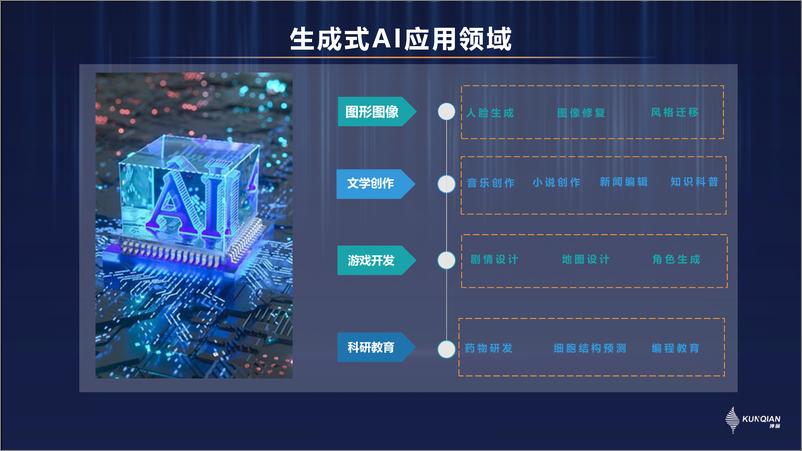 《液冷 GPU 服务器助推生成式 AI 跑出加速度-坤前计算机技术中心总经理 陈武-30页》 - 第8页预览图