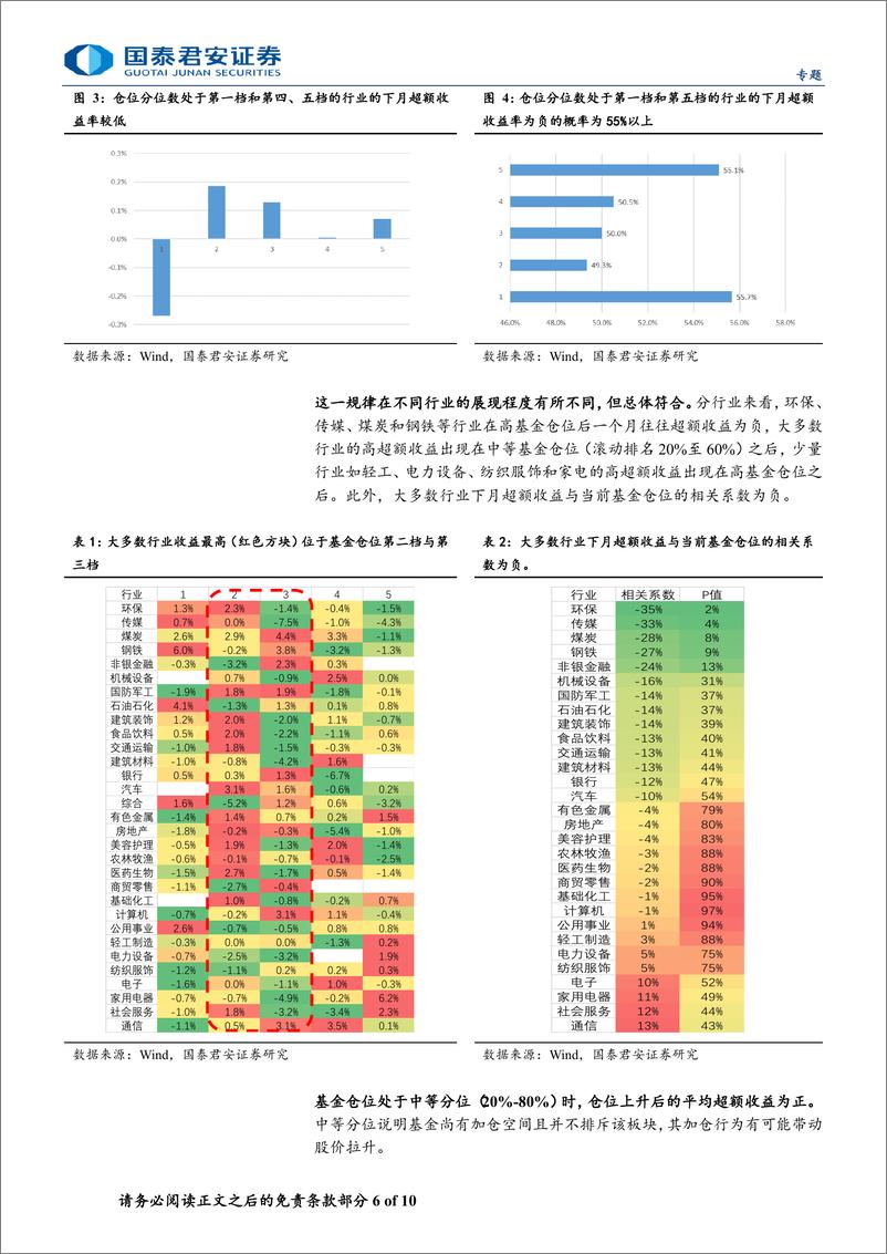 《基于基金仓位的投资策略与实战案例-240603-国泰君安-10页》 - 第6页预览图