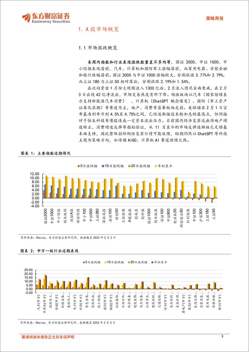 《策略周报：关注ChatGPT主题下计算机和传媒等科技赛道》 - 第3页预览图