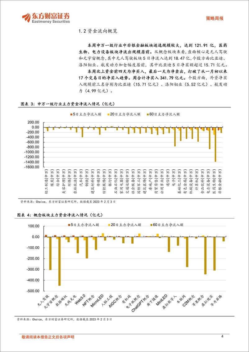 《策略周报：关注ChatGPT主题下计算机和传媒等科技赛道》 - 第4页预览图