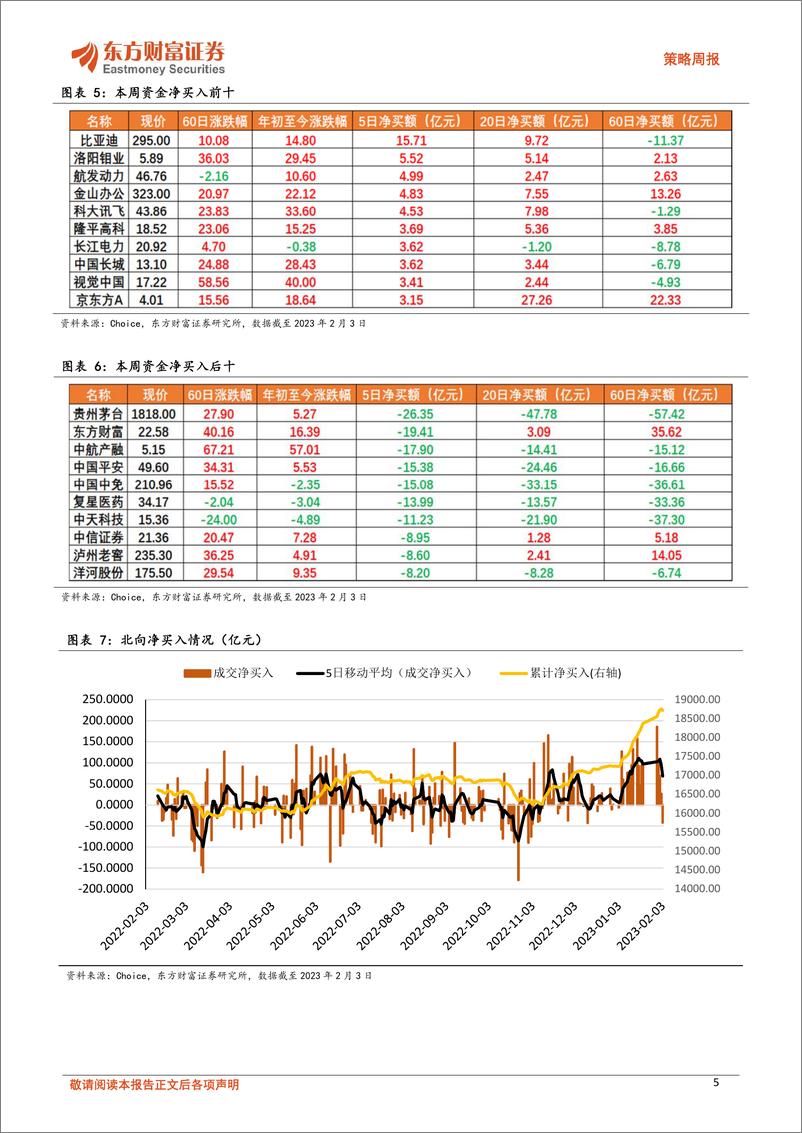 《策略周报：关注ChatGPT主题下计算机和传媒等科技赛道》 - 第5页预览图