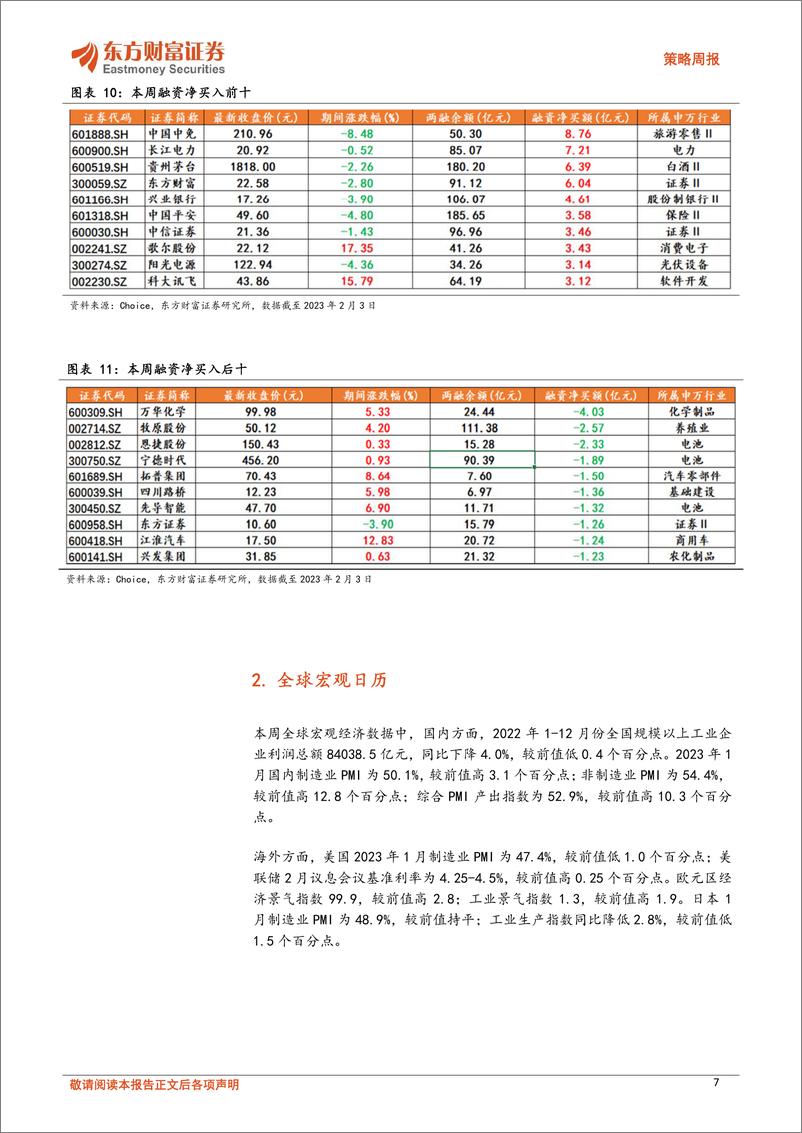 《策略周报：关注ChatGPT主题下计算机和传媒等科技赛道》 - 第7页预览图