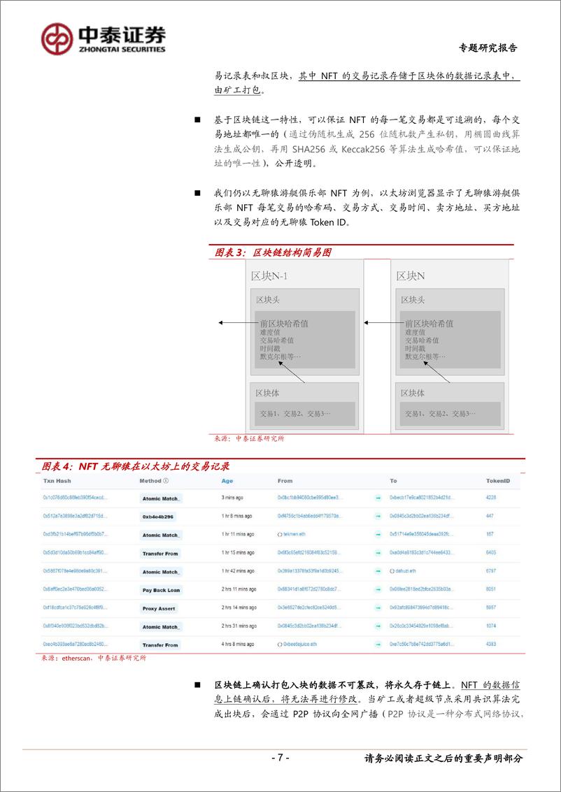 《传媒行业NFT深度专题：代码即信任，通证即资产，数据即价值-中泰证券-2022.2.14-30页》 - 第8页预览图